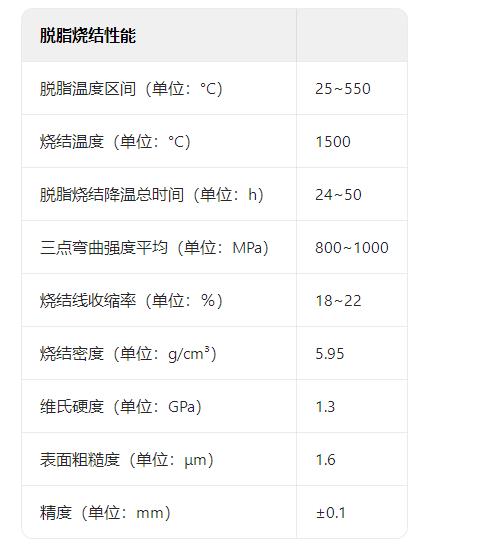 氧化鋯(燒結性能).jpg